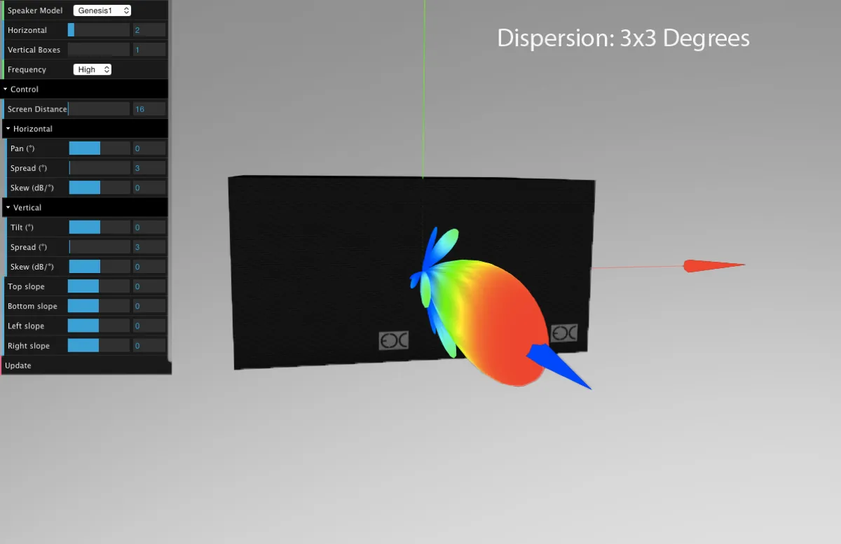 Plane Array explained: how it differs from line arrays, planar arrays and steered columns