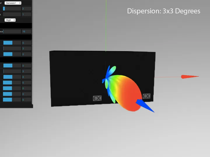 Plane Array explained: how it differs from line arrays, planar arrays and steered columns